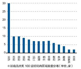 燈具市場的調研報告(燈具市場調研報告)