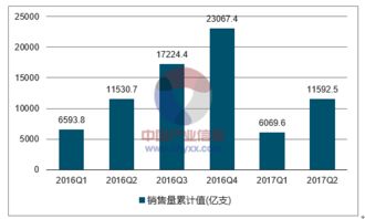 中國煙草物流費用分析報告(物流運輸行業(yè)費用問(wèn)題核算)