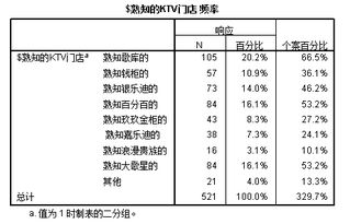 學(xué)生消費狀況調查報告(消費狀況的調查報告)