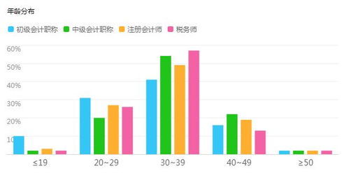 會(huì )計專(zhuān)業(yè)可行性研究報告范文(會(huì )計專(zhuān)業(yè)簡(jiǎn)歷范文)