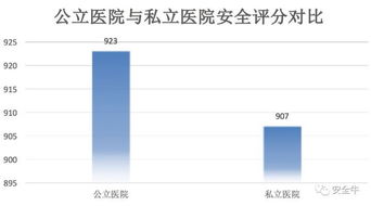 醫院安全生產(chǎn)總結報告(醫院安全生產(chǎn)月活動(dòng)總結報告)