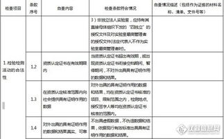 資質(zhì)與管理自查報告范文(資質(zhì)年檢的自查報告)
