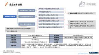 企業(yè)發(fā)展調研報告(企業(yè)發(fā)展調研報告)