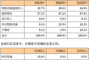 網(wǎng)上購物調查報告(網(wǎng)上購物調查報告)