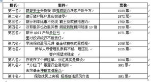 金融消費調查報告(金融消費調查報告)
