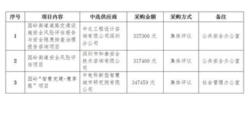 道路安全隱患排查報告(道路運輸安全隱患排查總結)