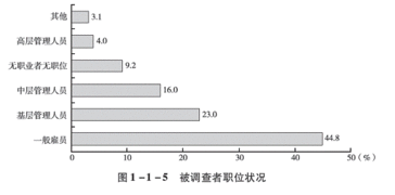 市調查質(zhì)量自我檢查報告(個(gè)人自我檢查報告)