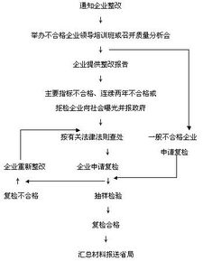 產(chǎn)品質(zhì)量整改報告(產(chǎn)品質(zhì)量整改報告范文)