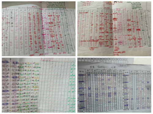 關(guān)于學(xué)生作業(yè)情況的調研報告(關(guān)于學(xué)生作業(yè)情況的調研報告)