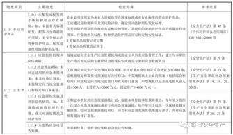 企業(yè)安全隱患自查報告范文(企業(yè)內部安全隱患自查報告)