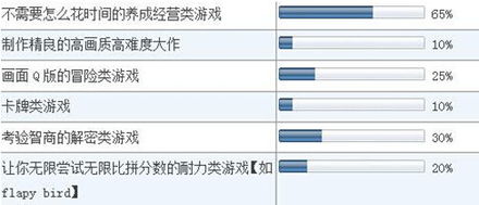 大學(xué)生手游市場(chǎng)調查報告范本(市場(chǎng)調查報告范本)