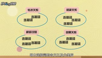 英語作文開頭連接詞