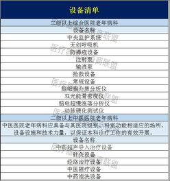 醫院科室設備申請報告(醫院科室采購申請報告)