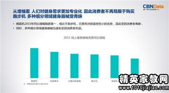 大學(xué)生消費情況調查報告分析(大學(xué)生消費情況調查報告分析)
