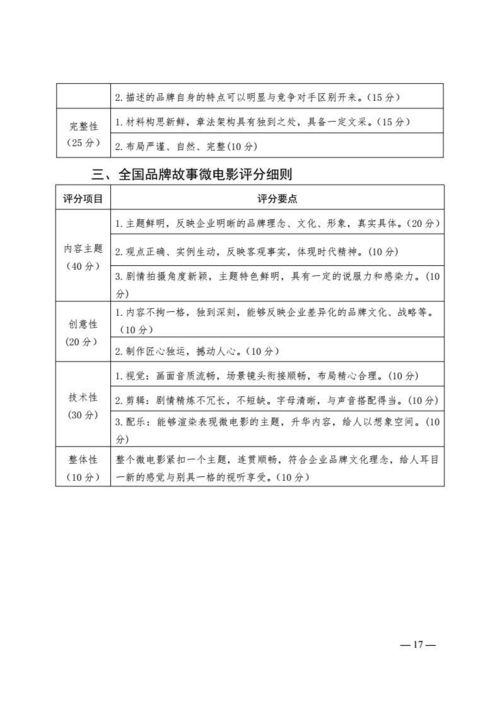 科研項目結題報告(科研項目結題總結報告)