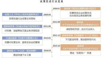 快遞行業(yè)調研報告(快遞行業(yè)的調研報告)