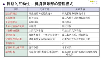 健身房的銷(xiāo)售計劃(健身房銷(xiāo)售計劃書(shū))