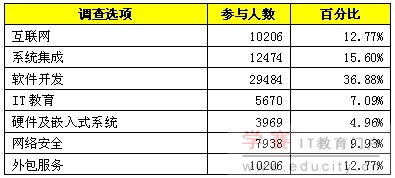 工作滿(mǎn)意度調查報告(滿(mǎn)意度調查報告)