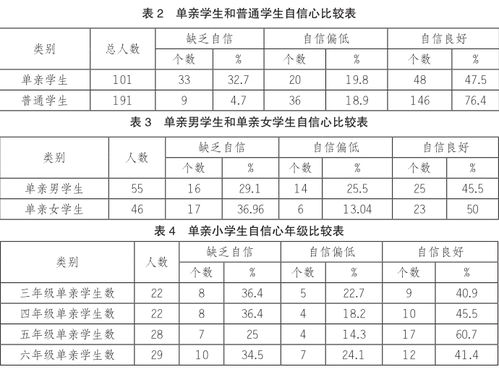 單親家庭小學(xué)學(xué)生成長(cháng)個(gè)案研究開(kāi)題報告范文(單親家庭小學(xué)學(xué)生成長(cháng)個(gè)案研究開(kāi)題報告范文)