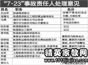 事故調查分析報告例文(事故調查報告格式)