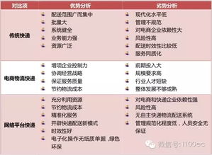 校園快遞市場(chǎng)調(diào)查報(bào)告(校園快遞市場(chǎng)調(diào)查報(bào)告)