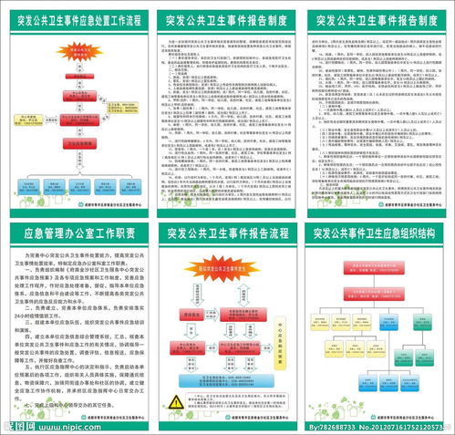 衛生突發(fā)事件報告制度(突發(fā)衛生事件報告制度)
