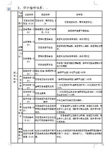 審計(jì)整改自查自評(píng)報(bào)告(保密自查自評(píng)整改報(bào)告)