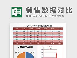 業(yè)績(jì)報告格式(業(yè)績(jì)報告)