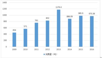 中國黃金投資市場(chǎng)分析報告模板(黃金投資市場(chǎng)的風(fēng)險有哪些特征)