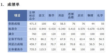 期中考試成績(jì)分析報告(考試成績(jì)分析報告)