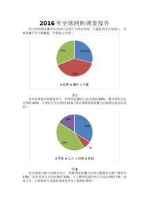 關(guān)于網(wǎng)購的調查報告(關(guān)于網(wǎng)購的調查報告)