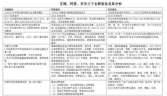 農產(chǎn)品行業(yè)調查報告(農產(chǎn)品加工行業(yè)發(fā)展情況調查報告)