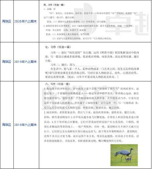 敘事類(lèi)五級作文開(kāi)頭結尾