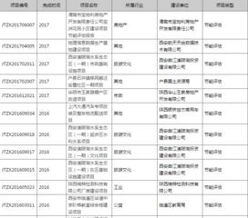 咨詢(xún)報告與評估報告的區別 (咨詢(xún)報告與評估報告的區別 )