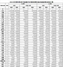 旅游實(shí)習(xí)報(bào)告范文(旅游專(zhuān)業(yè)實(shí)習(xí)報(bào)告)