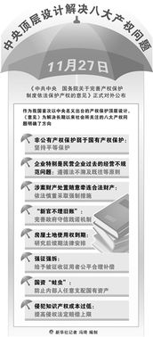 圖解關(guān)于完善產(chǎn)權保護制度依法保護產(chǎn)權的意見(jiàn)(《關(guān)于完善產(chǎn)權保護制度依法保護產(chǎn)權的意見(jiàn)》解讀)