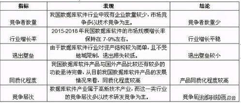 數據庫軟件調研報告(軟件行業(yè)調研報告)