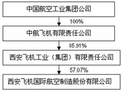 航空公司實(shí)習總結(航空公司實(shí)習證明)