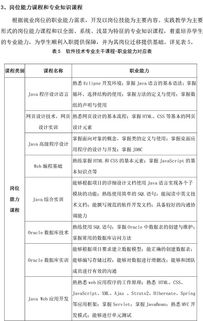 軟件技術(shù)人才培養方案(軟件技術(shù)人才培養方案)