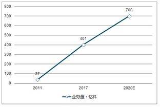 市場(chǎng)專(zhuān)題調查報告九則(“公交文明”專(zhuān)題調查報告)