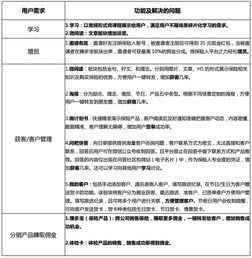 產(chǎn)品調查報告目的(產(chǎn)品調查報告目的)