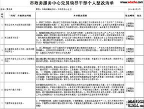 農(nóng)發(fā)行統(tǒng)計自查報告(統(tǒng)計自查報告)