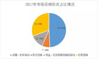 銷(xiāo)售行業(yè)年度總結(銷(xiāo)售行業(yè)年度工作總結)