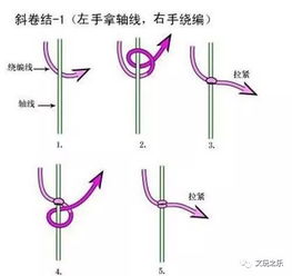 編中國結的作文開(kāi)頭