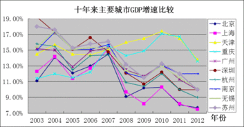 鎮“十二五”規劃中期評估報告(鎮婦女兒童工作“兩個(gè)規劃”中期評估報告)