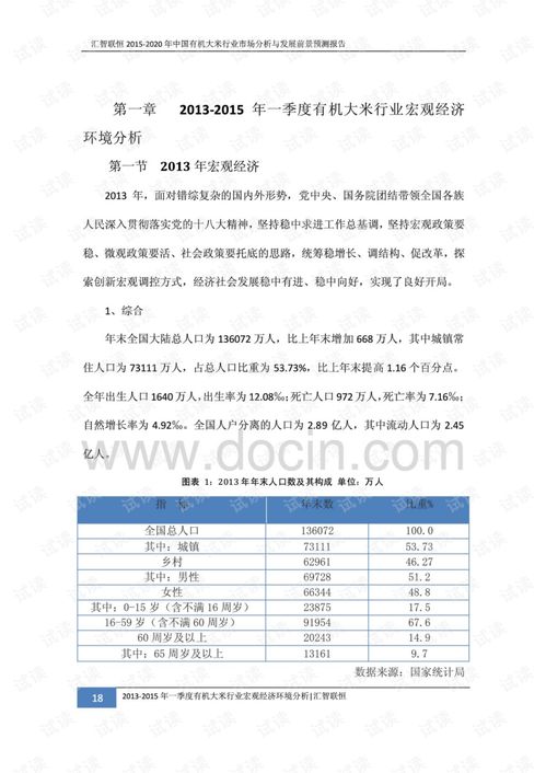 大米市場(chǎng)調查報告(大米市場(chǎng)調查報告)
