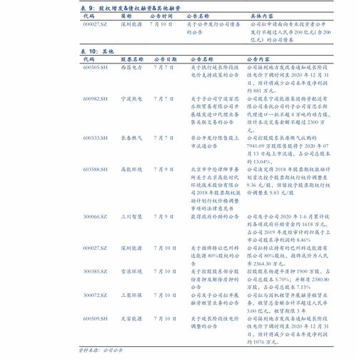 空調行業(yè)分析報告范文(行業(yè)分析報告范文)