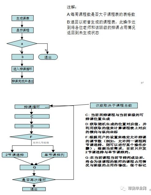 排課系統的設計開(kāi)題報告(排課系統開(kāi)題報告)