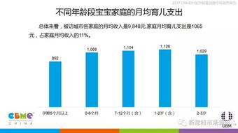 市場(chǎng)消費調查報告(消費市場(chǎng)的調查報告)