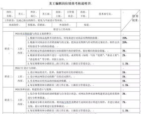 年個(gè)人績(jì)效考核自我檢查報告(個(gè)人自我檢查報告)